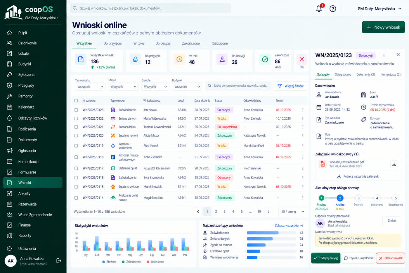 Makieta: wnioski online